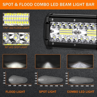 Hohe Leistung 200W LED-Fahrleuchten IP68 Wasserdicht Aluminiumlegierung Material
