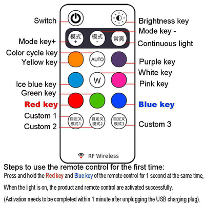 RGB-Farb-LED-Lampen für den Innenraum des Fahrzeugs