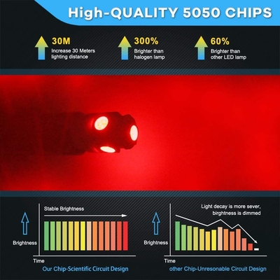 194 Automobil-LED-Glühlampen 6500K zwängen T10 SMD 5050 abbricht