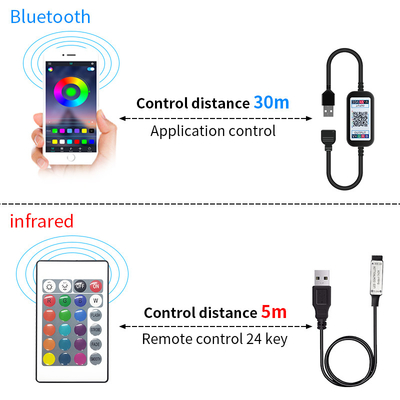 Röhrenstreifen SMD 5050 RGB des USB-Auto-Scheinwerfer-LED buntes DC 5V flexibel